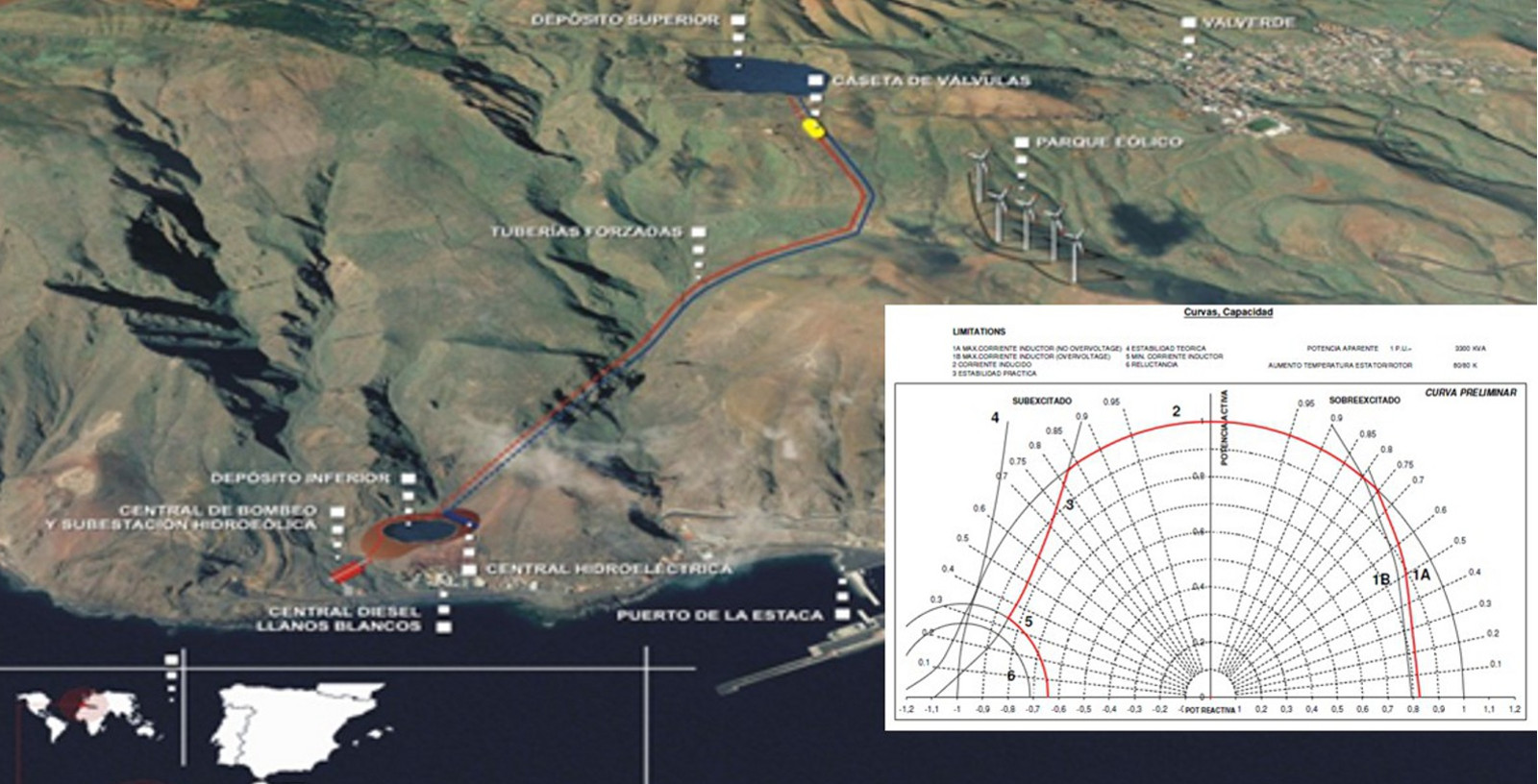 Network_modelling_Gorona_del_viento_IDOM