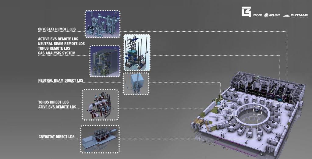 ITER Leak Detection System IDOM