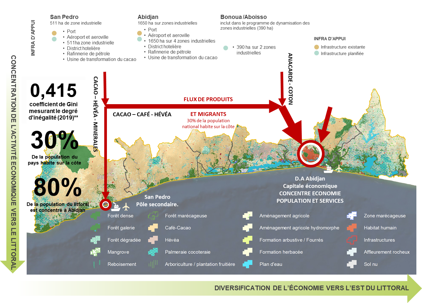 Carte synthèse de l’axe de l’économie et société